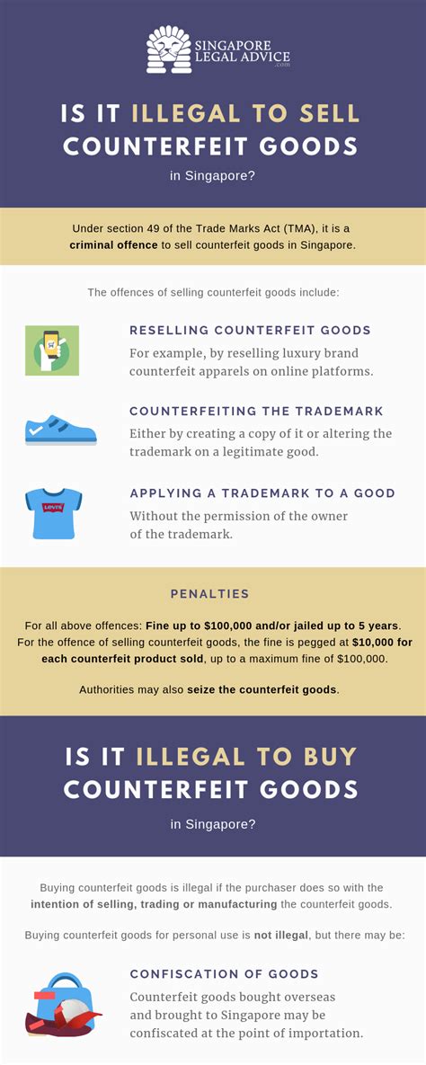 is it legal to sell fake clothes|selling counterfeit goods legally.